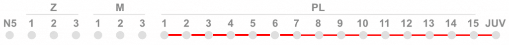 MPeX Product Use Timeline